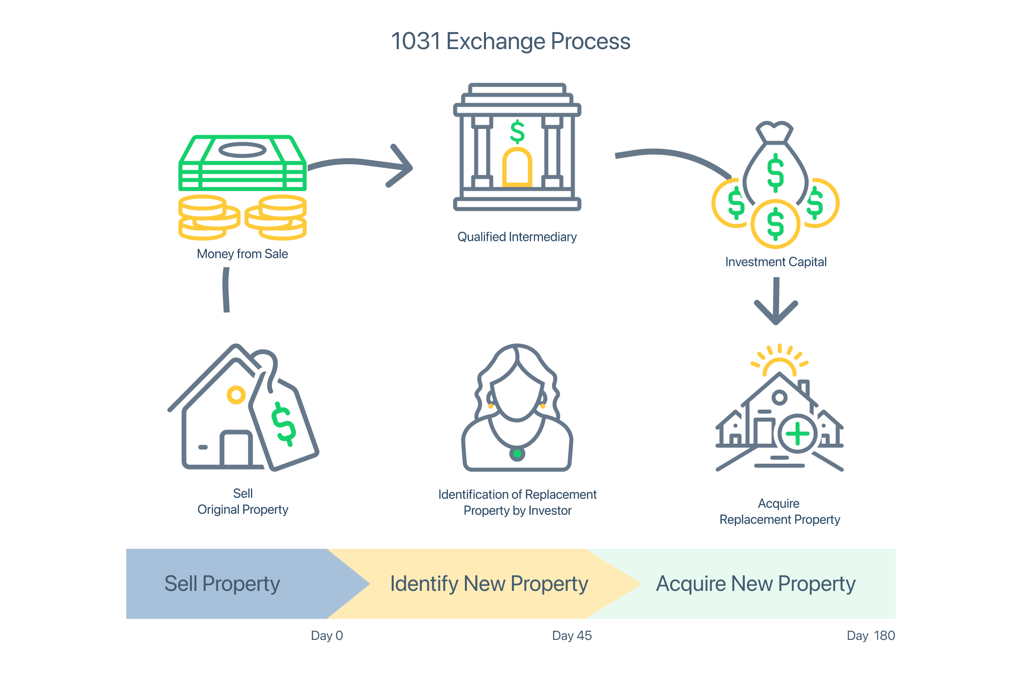 How Does a 1031 Exchange Work for Real Estate Investors?